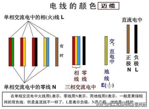 台灣電線顏色區別|電線顏色代表什麼意思